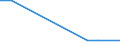 Sex: Total / Age class: From 15 to 17 years / Activity and employment status: Not employed persons / Degree of urbanisation: Towns and suburbs / Training: Neither formal nor non-formal education or training / Unit of measure: Percentage / Geopolitical entity (reporting): Norway