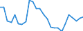 Maßeinheit: Prozent / Erwerbstätigkeits- und Beschäftigungsstatus: Bevölkerung / Geschlecht: Insgesamt / Altersklasse: 18 bis 24 Jahre / Urbanisierungsgrad: Insgesamt / Geopolitische Meldeeinheit: Dänemark