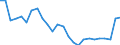 Unit of measure: Percentage / Activity and employment status: Population / Sex: Total / Age class: From 18 to 24 years / Degree of urbanisation: Total / Geopolitical entity (reporting): Germany