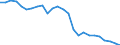 Unit of measure: Percentage / Activity and employment status: Population / Sex: Total / Age class: From 18 to 24 years / Degree of urbanisation: Total / Geopolitical entity (reporting): France