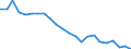 Unit of measure: Percentage / Activity and employment status: Population / Sex: Total / Age class: From 18 to 24 years / Degree of urbanisation: Total / Geopolitical entity (reporting): Latvia