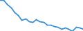 Unit of measure: Percentage / Activity and employment status: Population / Sex: Total / Age class: From 18 to 24 years / Degree of urbanisation: Total / Geopolitical entity (reporting): Lithuania