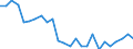 Unit of measure: Percentage / Activity and employment status: Population / Sex: Total / Age class: From 18 to 24 years / Degree of urbanisation: Total / Geopolitical entity (reporting): Luxembourg