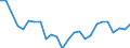 Unit of measure: Percentage / Activity and employment status: Population / Sex: Total / Age class: From 18 to 24 years / Degree of urbanisation: Total / Geopolitical entity (reporting): Hungary