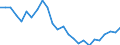 Unit of measure: Percentage / Activity and employment status: Population / Sex: Total / Age class: From 18 to 24 years / Degree of urbanisation: Total / Geopolitical entity (reporting): Austria