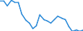 Unit of measure: Percentage / Activity and employment status: Population / Sex: Total / Age class: From 18 to 24 years / Degree of urbanisation: Total / Geopolitical entity (reporting): Romania