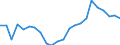 Unit of measure: Percentage / Activity and employment status: Population / Sex: Total / Age class: From 18 to 24 years / Degree of urbanisation: Total / Geopolitical entity (reporting): Slovakia