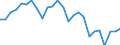 Unit of measure: Percentage / Activity and employment status: Population / Sex: Total / Age class: From 18 to 24 years / Degree of urbanisation: Total / Geopolitical entity (reporting): Finland