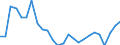 Maßeinheit: Prozent / Erwerbstätigkeits- und Beschäftigungsstatus: Bevölkerung / Geschlecht: Insgesamt / Altersklasse: 18 bis 24 Jahre / Urbanisierungsgrad: Insgesamt / Geopolitische Meldeeinheit: Schweden