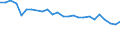 Unit of measure: Percentage / Activity and employment status: Population / Sex: Total / Age class: From 18 to 24 years / Degree of urbanisation: Total / Geopolitical entity (reporting): Iceland