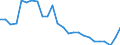 Unit of measure: Percentage / Activity and employment status: Population / Sex: Total / Age class: From 18 to 24 years / Degree of urbanisation: Total / Geopolitical entity (reporting): Switzerland