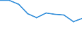 Unit of measure: Percentage / Activity and employment status: Population / Sex: Total / Age class: From 18 to 24 years / Degree of urbanisation: Total / Geopolitical entity (reporting): Montenegro