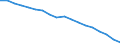 Unit of measure: Percentage / Activity and employment status: Population / Sex: Total / Age class: From 18 to 24 years / Degree of urbanisation: Total / Geopolitical entity (reporting): Türkiye