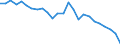 Unit of measure: Percentage / Activity and employment status: Population / Sex: Total / Age class: From 18 to 24 years / Degree of urbanisation: Cities / Geopolitical entity (reporting): Belgium