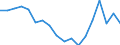 Maßeinheit: Prozent / Erwerbstätigkeits- und Beschäftigungsstatus: Bevölkerung / Geschlecht: Insgesamt / Altersklasse: 18 bis 24 Jahre / Urbanisierungsgrad: Städte / Geopolitische Meldeeinheit: Bulgarien