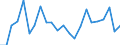 Unit of measure: Percentage / Activity and employment status: Population / Sex: Total / Age class: From 18 to 24 years / Degree of urbanisation: Cities / Geopolitical entity (reporting): Czechia