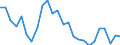 Maßeinheit: Prozent / Erwerbstätigkeits- und Beschäftigungsstatus: Bevölkerung / Geschlecht: Insgesamt / Altersklasse: 18 bis 24 Jahre / Urbanisierungsgrad: Städte / Geopolitische Meldeeinheit: Dänemark