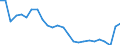 Unit of measure: Percentage / Activity and employment status: Population / Sex: Total / Age class: From 18 to 24 years / Degree of urbanisation: Cities / Geopolitical entity (reporting): Germany