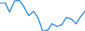 Unit of measure: Percentage / Activity and employment status: Population / Sex: Total / Age class: From 18 to 24 years / Degree of urbanisation: Cities / Geopolitical entity (reporting): Estonia