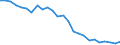 Unit of measure: Percentage / Activity and employment status: Population / Sex: Total / Age class: From 18 to 24 years / Degree of urbanisation: Cities / Geopolitical entity (reporting): Greece