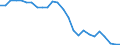 Unit of measure: Percentage / Activity and employment status: Population / Sex: Total / Age class: From 18 to 24 years / Degree of urbanisation: Cities / Geopolitical entity (reporting): France