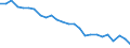 Unit of measure: Percentage / Activity and employment status: Population / Sex: Total / Age class: From 18 to 24 years / Degree of urbanisation: Cities / Geopolitical entity (reporting): Italy