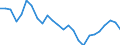 Unit of measure: Percentage / Activity and employment status: Population / Sex: Total / Age class: From 18 to 24 years / Degree of urbanisation: Cities / Geopolitical entity (reporting): Cyprus