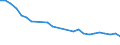 Unit of measure: Percentage / Activity and employment status: Population / Sex: Total / Age class: From 18 to 24 years / Degree of urbanisation: Cities / Geopolitical entity (reporting): Lithuania