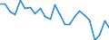 Unit of measure: Percentage / Activity and employment status: Population / Sex: Total / Age class: From 18 to 24 years / Degree of urbanisation: Cities / Geopolitical entity (reporting): Hungary