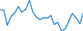 Unit of measure: Percentage / Activity and employment status: Population / Sex: Total / Age class: From 18 to 24 years / Degree of urbanisation: Cities / Geopolitical entity (reporting): Austria