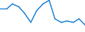 Unit of measure: Percentage / Activity and employment status: Population / Sex: Total / Age class: From 18 to 24 years / Degree of urbanisation: Cities / Geopolitical entity (reporting): Romania