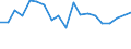 Unit of measure: Percentage / Activity and employment status: Population / Sex: Total / Age class: From 18 to 24 years / Degree of urbanisation: Cities / Geopolitical entity (reporting): Slovenia