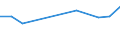 Maßeinheit: Prozent / Erwerbstätigkeits- und Beschäftigungsstatus: Bevölkerung / Geschlecht: Insgesamt / Altersklasse: 18 bis 24 Jahre / Urbanisierungsgrad: Städte / Geopolitische Meldeeinheit: Slowakei