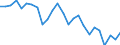 Unit of measure: Percentage / Activity and employment status: Population / Sex: Total / Age class: From 18 to 24 years / Degree of urbanisation: Cities / Geopolitical entity (reporting): Finland