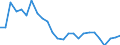 Unit of measure: Percentage / Activity and employment status: Population / Sex: Total / Age class: From 18 to 24 years / Degree of urbanisation: Cities / Geopolitical entity (reporting): Sweden