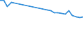 Maßeinheit: Prozent / Erwerbstätigkeits- und Beschäftigungsstatus: Bevölkerung / Geschlecht: Insgesamt / Altersklasse: 18 bis 24 Jahre / Urbanisierungsgrad: Städte / Geopolitische Meldeeinheit: Island