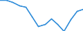 Unit of measure: Percentage / Activity and employment status: Population / Sex: Total / Age class: From 18 to 24 years / Degree of urbanisation: Cities / Geopolitical entity (reporting): Norway