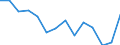 Unit of measure: Percentage / Activity and employment status: Population / Sex: Total / Age class: From 18 to 24 years / Degree of urbanisation: Cities / Geopolitical entity (reporting): Switzerland