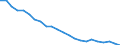 Unit of measure: Percentage / Activity and employment status: Population / Sex: Total / Age class: From 18 to 24 years / Degree of urbanisation: Towns and suburbs / Geopolitical entity (reporting): European Union - 27 countries (from 2020)