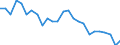 Unit of measure: Percentage / Activity and employment status: Population / Sex: Total / Age class: From 18 to 24 years / Degree of urbanisation: Towns and suburbs / Geopolitical entity (reporting): Belgium