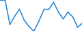 Unit of measure: Percentage / Activity and employment status: Population / Sex: Total / Age class: From 18 to 24 years / Degree of urbanisation: Towns and suburbs / Geopolitical entity (reporting): Bulgaria