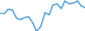 Unit of measure: Percentage / Activity and employment status: Population / Sex: Total / Age class: From 18 to 24 years / Degree of urbanisation: Towns and suburbs / Geopolitical entity (reporting): Czechia