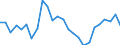 Unit of measure: Percentage / Activity and employment status: Population / Sex: Total / Age class: From 18 to 24 years / Degree of urbanisation: Towns and suburbs / Geopolitical entity (reporting): Denmark