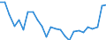 Unit of measure: Percentage / Activity and employment status: Population / Sex: Total / Age class: From 18 to 24 years / Degree of urbanisation: Towns and suburbs / Geopolitical entity (reporting): Germany