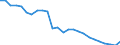 Maßeinheit: Prozent / Erwerbstätigkeits- und Beschäftigungsstatus: Bevölkerung / Geschlecht: Insgesamt / Altersklasse: 18 bis 24 Jahre / Urbanisierungsgrad: Kleinere Städte und Vororte / Geopolitische Meldeeinheit: Griechenland