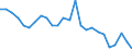 Unit of measure: Percentage / Activity and employment status: Population / Sex: Total / Age class: From 18 to 24 years / Degree of urbanisation: Towns and suburbs / Geopolitical entity (reporting): France