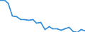 Unit of measure: Percentage / Activity and employment status: Population / Sex: Total / Age class: From 18 to 24 years / Degree of urbanisation: Towns and suburbs / Geopolitical entity (reporting): Croatia