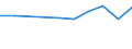 Maßeinheit: Prozent / Erwerbstätigkeits- und Beschäftigungsstatus: Bevölkerung / Geschlecht: Insgesamt / Altersklasse: 18 bis 24 Jahre / Urbanisierungsgrad: Kleinere Städte und Vororte / Geopolitische Meldeeinheit: Litauen