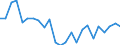 Unit of measure: Percentage / Activity and employment status: Population / Sex: Total / Age class: From 18 to 24 years / Degree of urbanisation: Towns and suburbs / Geopolitical entity (reporting): Luxembourg