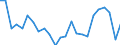 Unit of measure: Percentage / Activity and employment status: Population / Sex: Total / Age class: From 18 to 24 years / Degree of urbanisation: Towns and suburbs / Geopolitical entity (reporting): Hungary